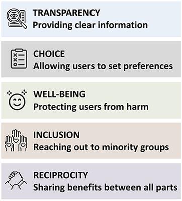 Teaching User Experience Design Ethics to Engineering Students: Lessons Learned